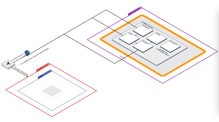 Crossplane Composition Dependancy & Debugging Complex Compositions