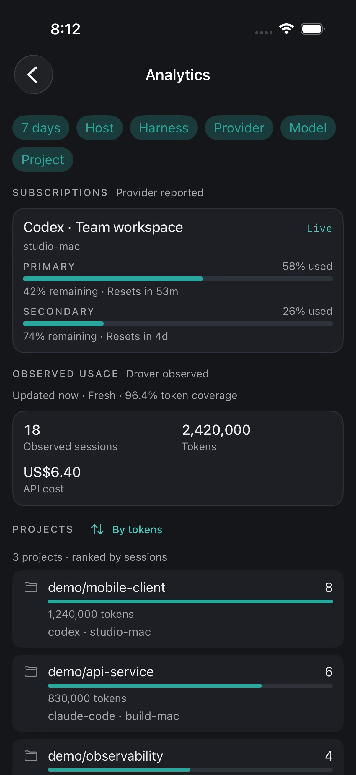 Drover analytics showing provider-reported subscription windows and observed token usage