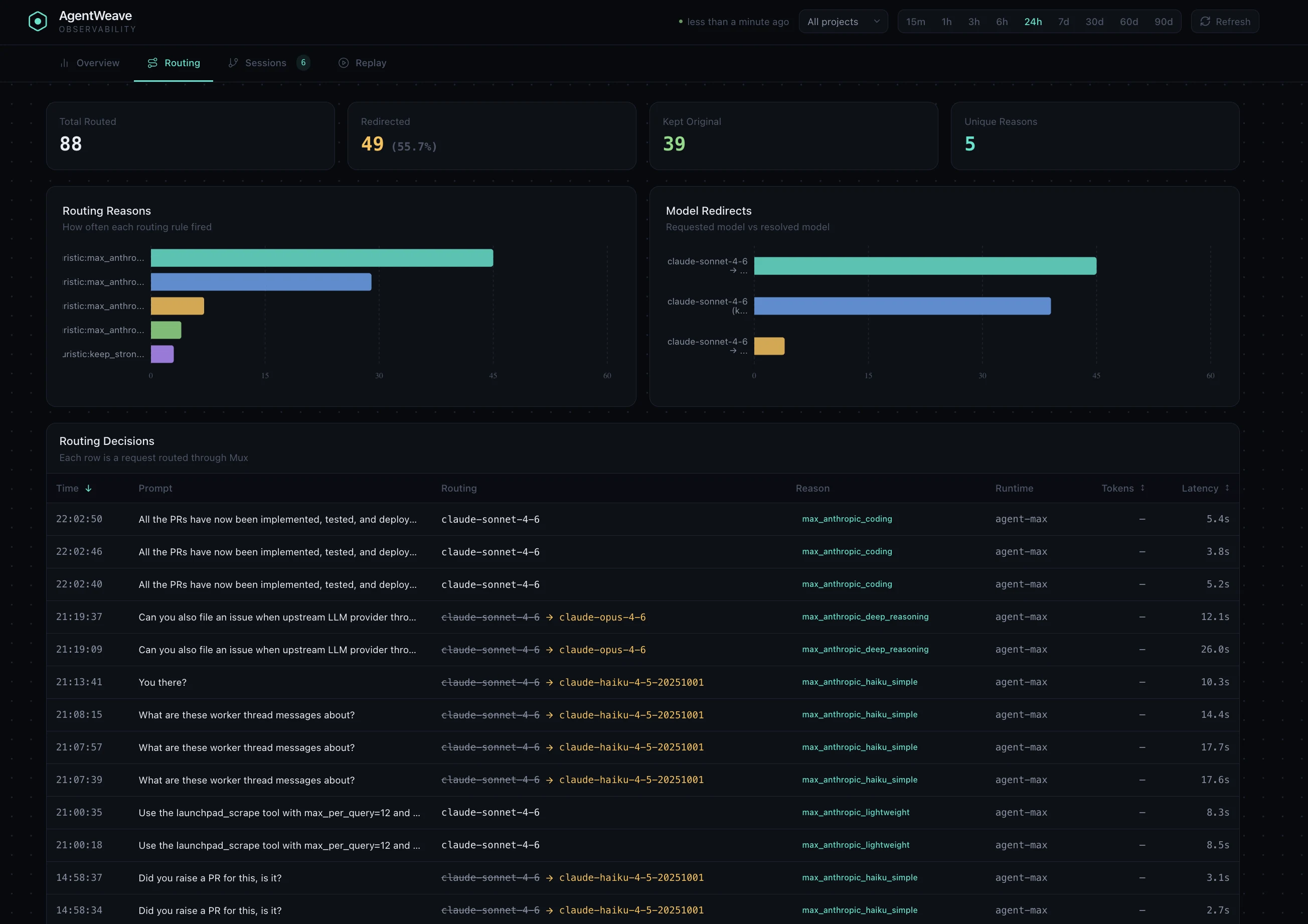 Mux routing dashboard - policy decisions, redirects, and runtime-level observability